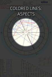 How To Read A Circular Astrology Chart