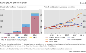 The economist offers authoritative insight and opinion on international news, politics, business, finance, science, technology and the connections between them. Fintech Credit Markets Around The World Size Drivers And Policy Issues