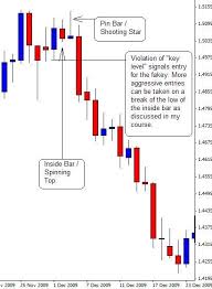 candlestick analysis tutorial how to predict market