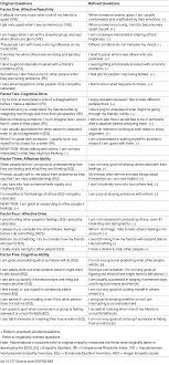 Huge library of stunning, high quality, royalty free stock images. Plos One The Development And Validation Of The Empathy Components Questionnaire Ecq