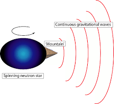 Ligo detected gravitational waves created from the collision between two black holes. Ligo Scientific Collaboration The Science Of Lsc Research
