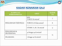 Kerajaan malaysia pekeliling perkhidmatan bilangan 3 tahun 2012. Pekeliling Perkhidmatan Bil 1 Tahun Ppt Download