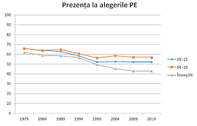 Maybe you would like to learn more about one of these? De Ce E Participarea ScÄzutÄ La Alegerile Pe Openpolitics Ro