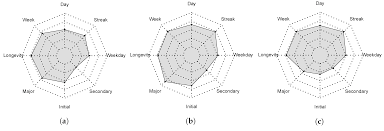 3.38k 97% practicing 89 100% little lillian red practice her bj skills 0:50 hd. Ijgi Free Full Text Amateur Or Professional Assessing The Expertise Of Major Contributors In Openstreetmap Based On Contributing Behaviors Html