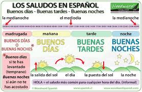 Timeline Photos Woodward Spanish Facebook Learning Spanish Spanish Lessons Spanish Basics