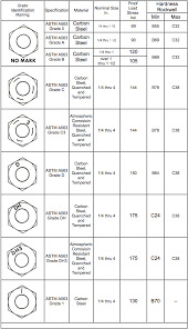 Nut Head Marking Chart Zero Products Inc