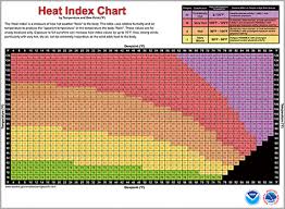 25 Systematic Heat Index Chart Dew Point