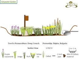 Greywater In The Garden Permaship Permaculture Permaculture Design Backyard Garden Layout