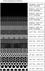 Calculate Pressure Drop In Filters And Strainers