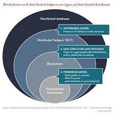 Blockchain And Dlt Blockchain Bitcoin Generator Bitcoin