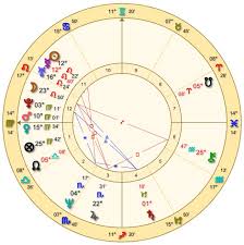76 Unique Learn How To Read Natal Chart
