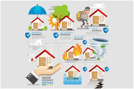 House Insurance Service Icons Home Insurance Home Insurance Quotes Insurance