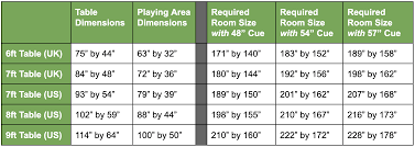 We scanned thousands of stores. Full Pool Table Size Chart Uk Inches Pool Table Sizes Pool Table Pool Table Dimensions