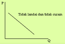Latihan soal pilihan ganda materi hubungan pusat dan daerah beserta jawaban pembinaan dan pengawasan penyelenggaraan. Mengerjakan Pr Soal Pilihan Ganda Elastisitas Permintaan Dan Penawaran