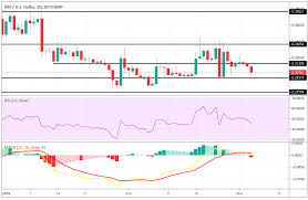 ripples xrp binance coin bnb analysis xrp reverses