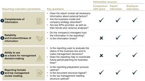 How To Evaluate The Effectiveness Of A Company S Decision Making Process Corporate Commercial Law Russian Federation