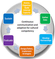 Spotlight Social Determinants Of Health Cdc