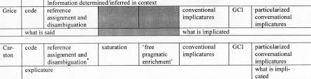 Below, we'll explain how to start an introduction paragraph by writing an. Meaning In Context And Contextual Meaning A Perspective On The Semantics Pragmatics Interface Applied To Modal Verbs