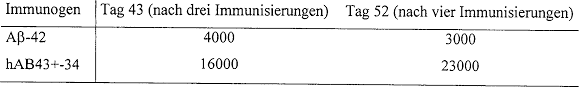 40 bis 50 mmol pro kilogramm körpergewicht. De60114157t2 Method Of Herbegulating Amyloid Google Patents