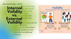 Internal Validity Vs. External Validity - Youtube