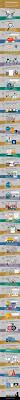 As We Prepare For The Upcoming Direct Booking Summit On September 13 14 We Ve Taken A Look At The Histor History Infographic Infographic Marketing Infographic