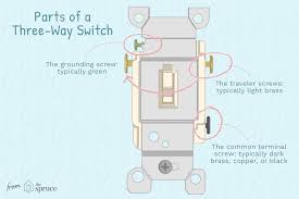 Understanding Three Way Wall Switches