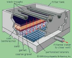Coagulation in wastewater treatment by garret p. Water Supply System Coagulation And Flocculation Britannica