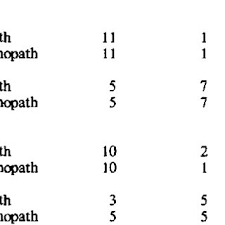 decisions based on numerical scores original and blind