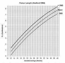 45 Exhaustive Newborn Size Chart Percentile