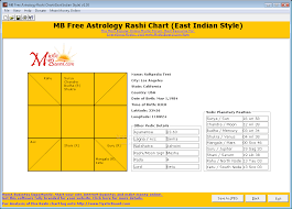 78 Cogent Free Online Vedic Astrology Chart