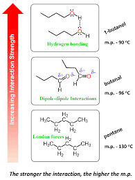 The Relative Strength Of Hydrogen Bonding Dipole Dipole Interactions And London Dispersion Forces Organic Chemistry Chemistry Bond