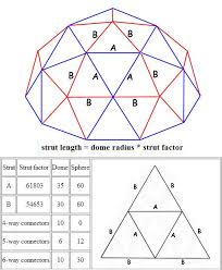 2v Geodesic Dome Buckminster Fuller Geodesic Dome Geodesic Dome Homes Geodesic