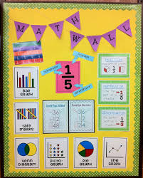 Fraction Fun Math Wall Math Classroom Fifth Grade Math