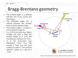 Instrument Report X Ray Diffraction Guanghui Zhu Ppt Video Online Download