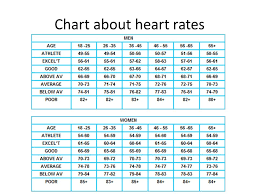 blood pressure heart rate what is it the force the heart