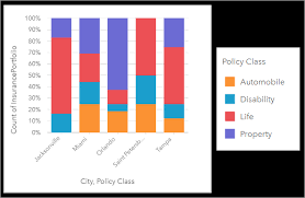 Create And Use A Stacked Column Chart Insights Create