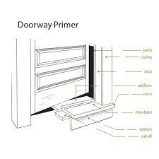 Maybe you would like to learn more about one of these? How To Replace A Door Threshold In 9 Steps This Old House