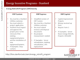 Sustainable It At Stanford
