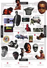 The 1994 Rap Album Matrix Is This Hip Hops Greatest Year