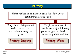 Check spelling or type a new query. Piutang Materi Ppt Download