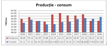 Te așteptăm în magazinul enel din palas mall iași, de pe strada palas, nr. De Ce Se ScumpeÈ™te Energia Contributors