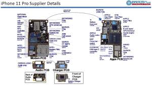 More than 40 schematics diagrams pcb diagrams and service manuals for such apple iphones and ipads as. Apple Iphone 11 And Watch 5 Teardown Ee Times Asia