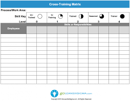 Cross Training Matrix Template Example