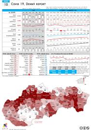 Pozrite si aktuálnu mapu výskytu koronavírusu na slovensku. Denny Report Covid 19 Data Bez Patosu