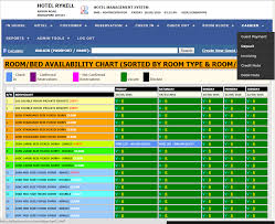 Rykell Systems Web Based Hotel Management System