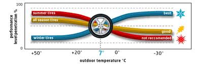 winter tire guide 417 nissan