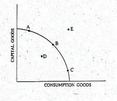 Unit 1 Basic Economic Concepts Practice Test Flashcards Questions And Answers Quizlet