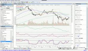 chartnexus for stock market for mac free download and