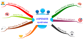 His work was largely unnoticed during his lifetime except for a few. Asperger Syndrome Imindmap Mind Map Template Biggerplate