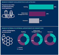 Bank compliance officer job description example. How The Chief Compliance Officer Role Is Transforming Across Financial Services Thought Leadership Russell Reynolds Associates